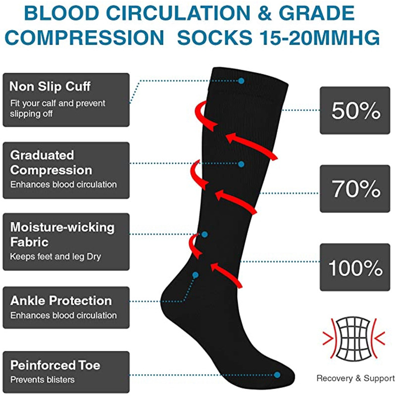Компрессионные носки с варикоз – обзор и цена Compression Sock Medical